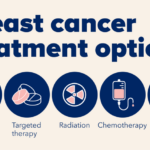 Breast Cancer Treatment in Ghaziabad