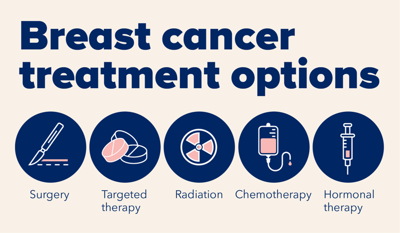 Breast Cancer Treatment in Ghaziabad